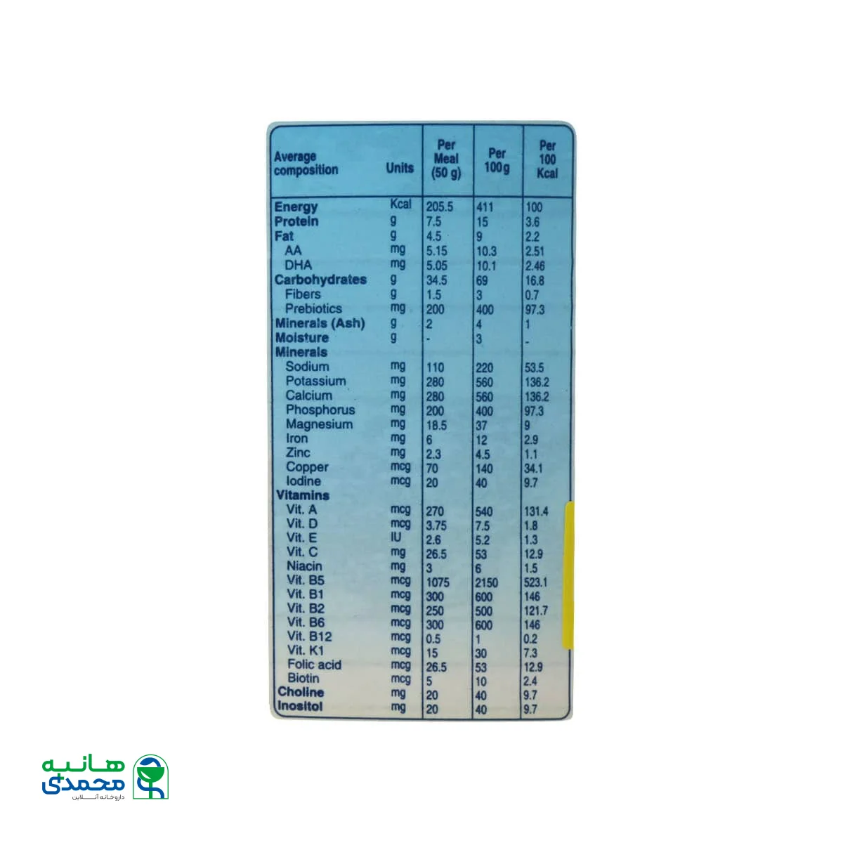 بیومیل سرآل گندم به همراه شیر مناسب کودکان از 6 ماهگی