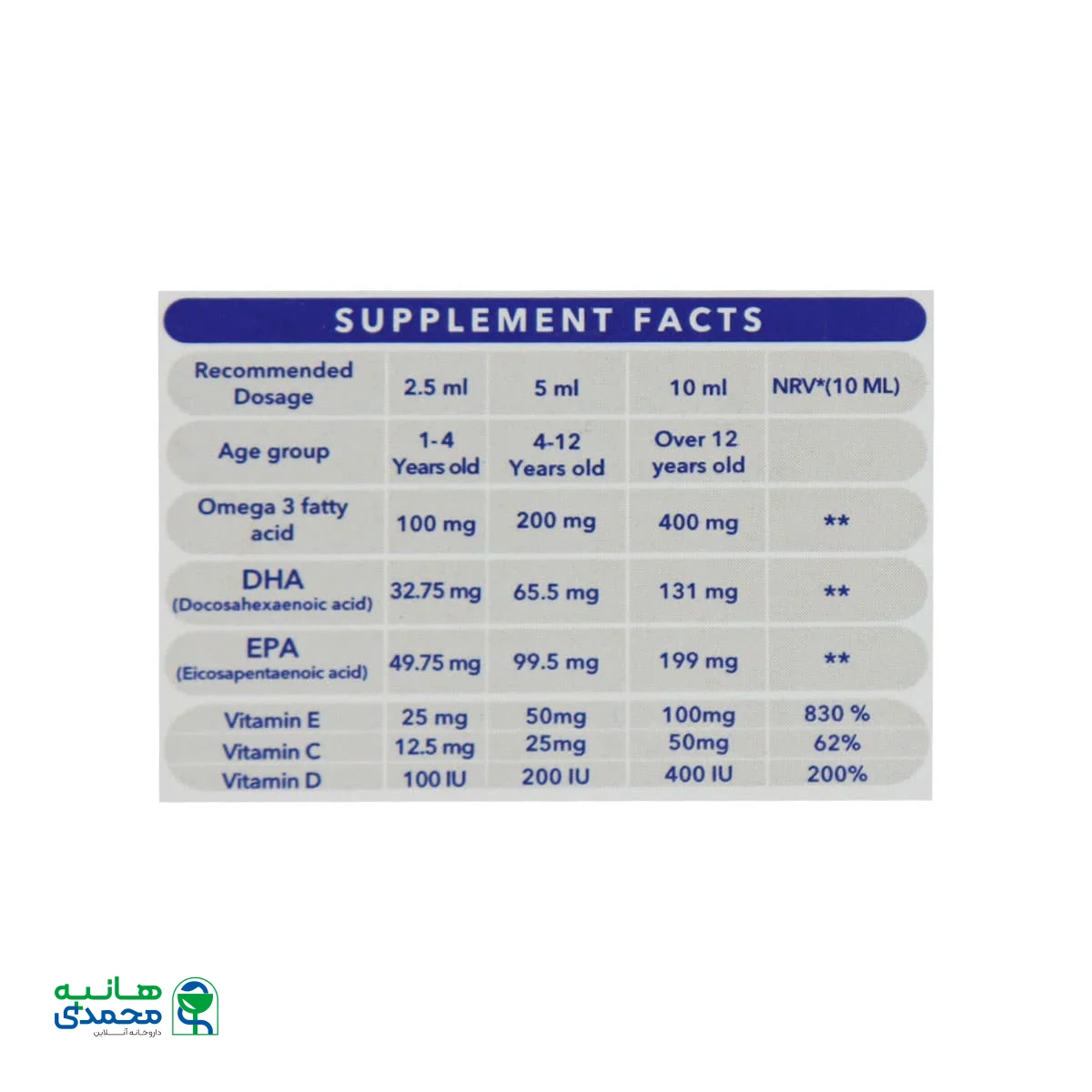 شربت امگا 3 میکرو امولسیون مانا فارمد سلامت